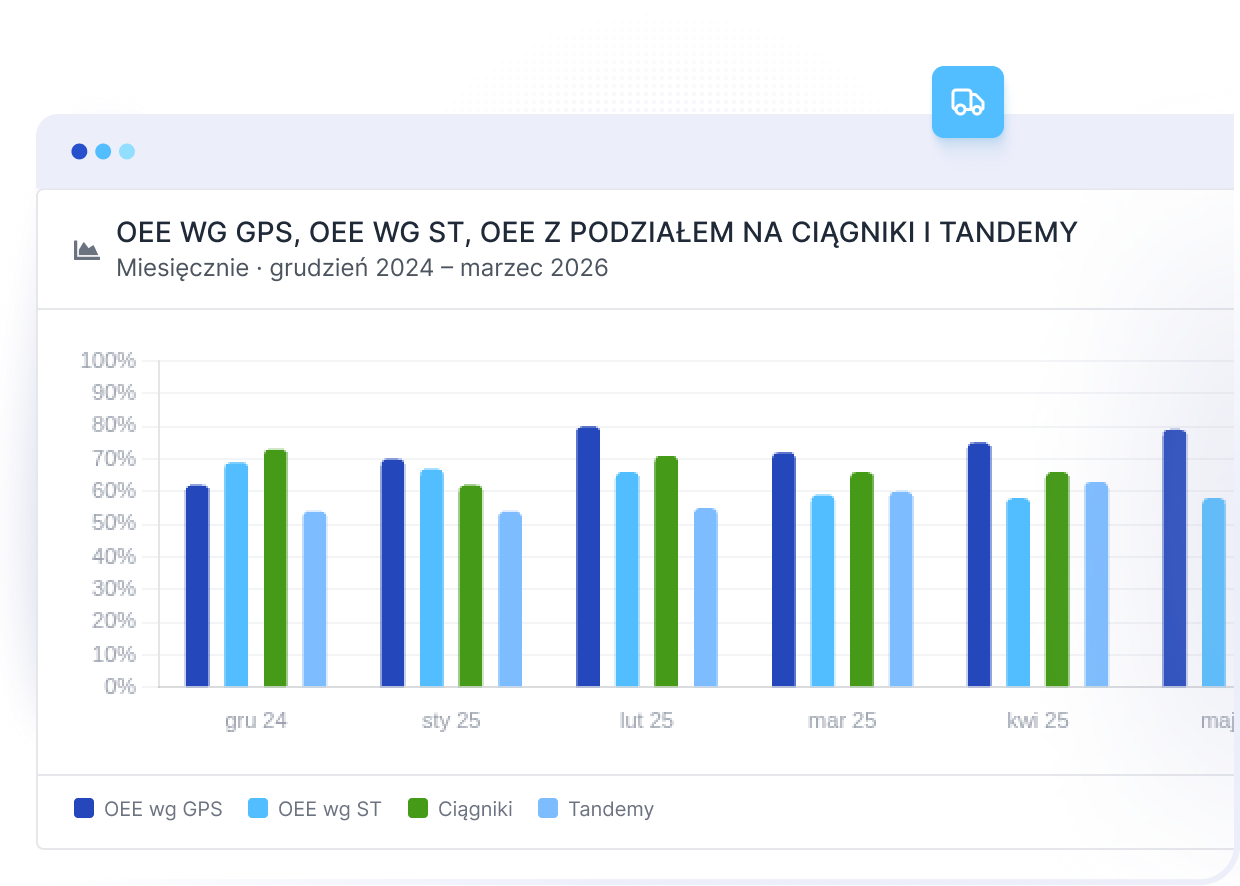 Tabela rozliczeń diet krajowych i zagranicznych w systemie