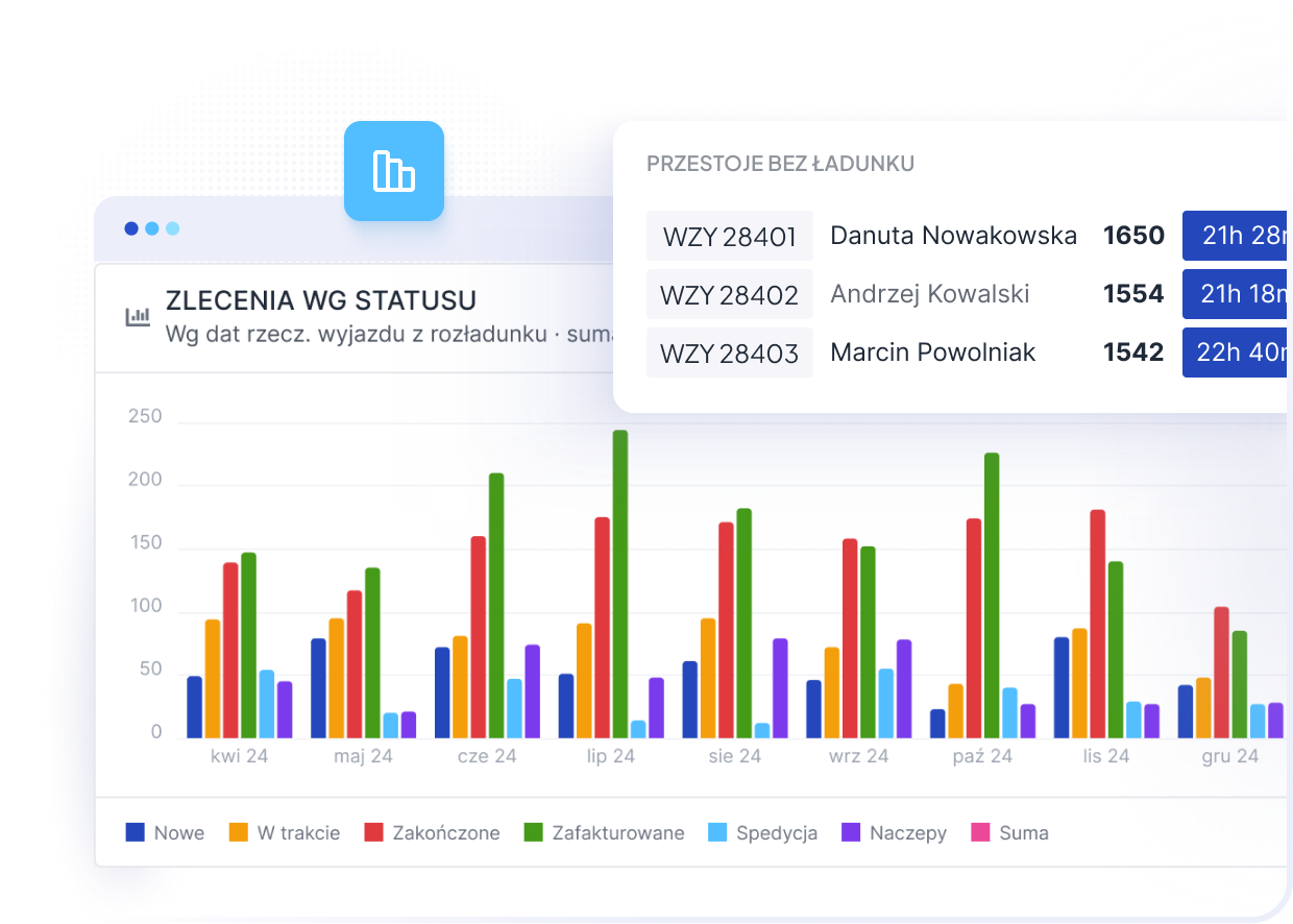 Panel systemu z listą kierowców i podglądem rozliczeń