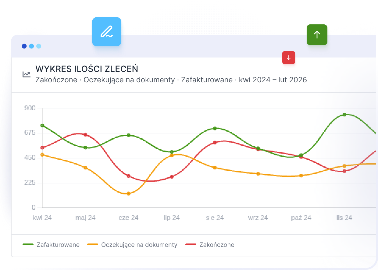 Formularz ewidencji czasu pracy z generowaniem raportu